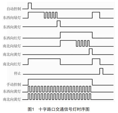 基于PLC順序控制設(shè)計法的交通信號燈控制程序設(shè)計