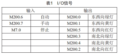 基于PLC順序控制設(shè)計法的交通信號燈控制程序設(shè)計