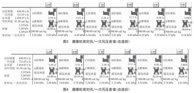 1000MW機組密封風機進口調門改造的分析