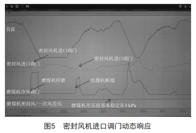 1000MW機組密封風機進口調門改造的分析