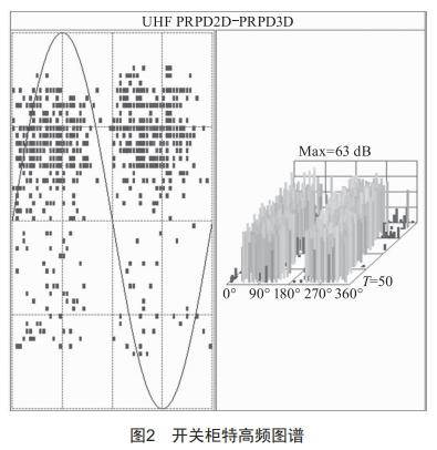 基于案例的變電站開關(guān)柜帶電檢測(cè)技術(shù)探索