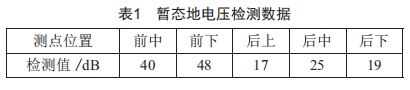 基于案例的變電站開關(guān)柜帶電檢測(cè)技術(shù)探索