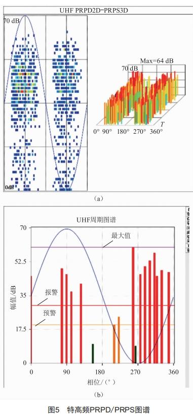 基于案例的變電站開關(guān)柜帶電檢測(cè)技術(shù)探索