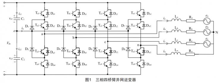基于有限集模型預(yù)測(cè)的光伏并網(wǎng)逆變器控制優(yōu)化研究