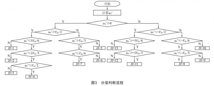 基于有限集模型預(yù)測(cè)的光伏并網(wǎng)逆變器控制優(yōu)化研究