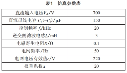 基于有限集模型預(yù)測(cè)的光伏并網(wǎng)逆變器控制優(yōu)化研究