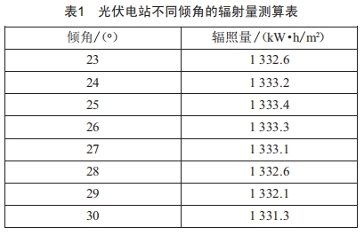 某33MW灰場光伏電站項(xiàng)目建設(shè)實(shí)踐研究