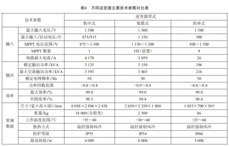 某33MW灰場光伏電站項(xiàng)目建設(shè)實(shí)踐研究