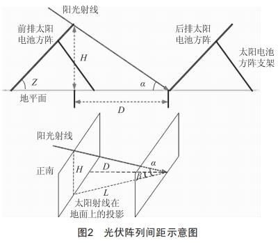 某33MW灰場光伏電站項(xiàng)目建設(shè)實(shí)踐研究