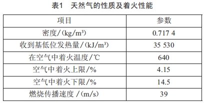 微氣配風器點火影響因素的試驗研究