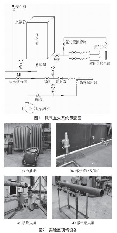 微氣配風器點火影響因素的試驗研究