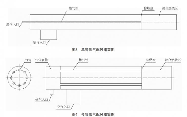 微氣配風器點火影響因素的試驗研究