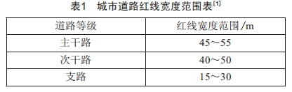 城市道路照明的供電經(jīng)濟性分析