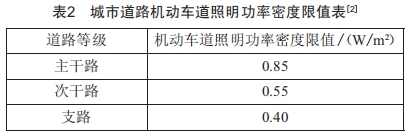 城市道路照明的供電經(jīng)濟性分析
