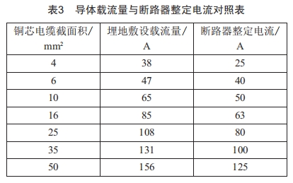 城市道路照明的供電經(jīng)濟性分析