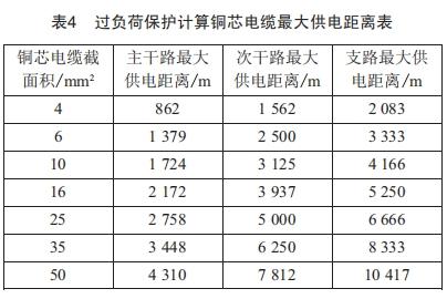 城市道路照明的供電經(jīng)濟性分析