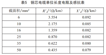 城市道路照明的供電經(jīng)濟性分析