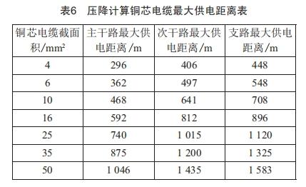 城市道路照明的供電經(jīng)濟性分析