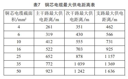 城市道路照明的供電經(jīng)濟性分析