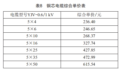 城市道路照明的供電經(jīng)濟性分析