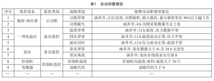 基于0A理念的生產信息化運維“—張清”設計與應用