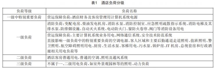 某國際酒店強電設(shè)計分析