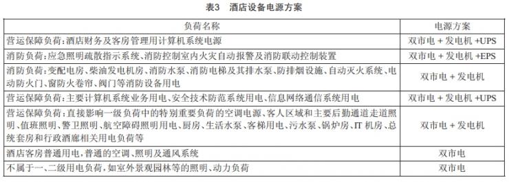 某國際酒店強電設(shè)計分析