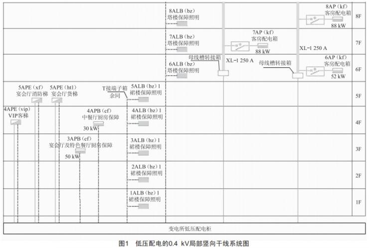 某國際酒店強電設(shè)計分析