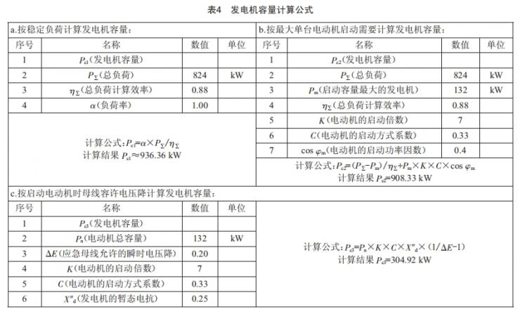 某國際酒店強電設(shè)計分析