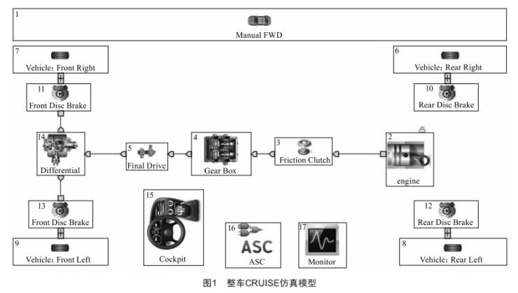 基于整車動力經(jīng)濟(jì)性的速比匹配研究