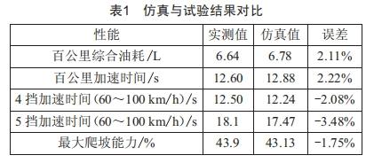 基于整車動力經(jīng)濟(jì)性的速比匹配研究