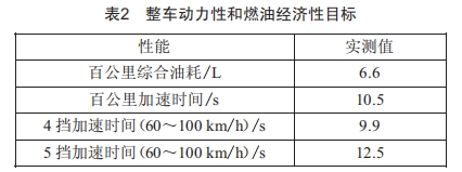 基于整車動力經(jīng)濟(jì)性的速比匹配研究
