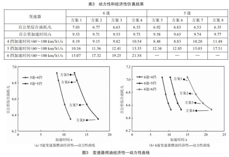 基于整車動力經(jīng)濟(jì)性的速比匹配研究
