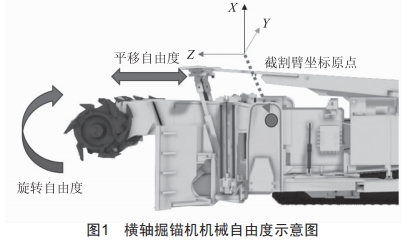 橫軸掘錨機(jī)進(jìn)尺在線測量系統(tǒng)研制