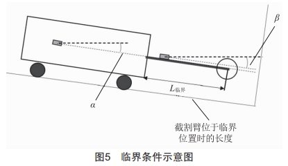 橫軸掘錨機(jī)進(jìn)尺在線測量系統(tǒng)研制