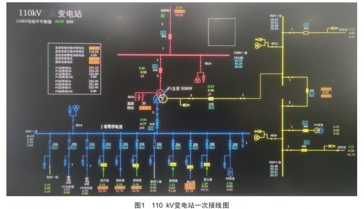充氣柜母線接地故障案例分析與處理