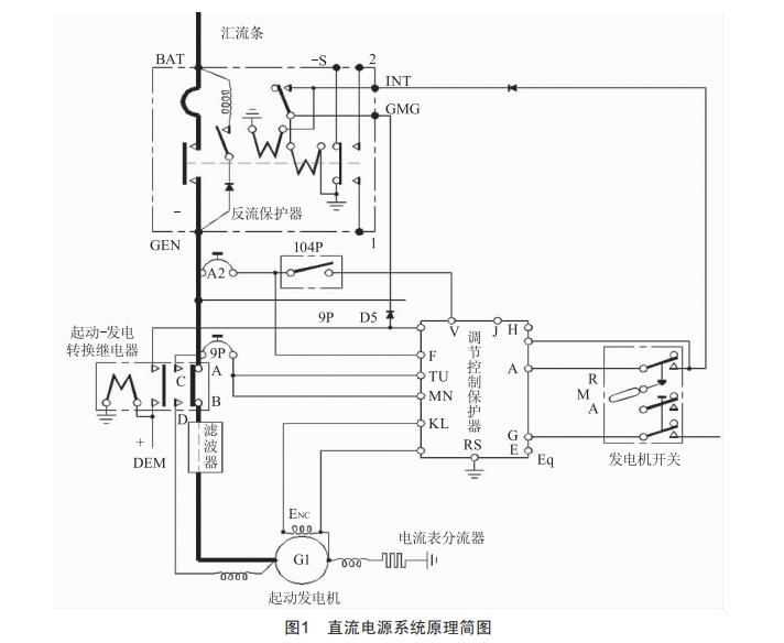直升機直流電源系統(tǒng)并網(wǎng)失敗故障機理分析