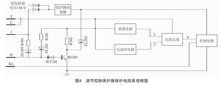 直升機直流電源系統(tǒng)并網(wǎng)失敗故障機理分析