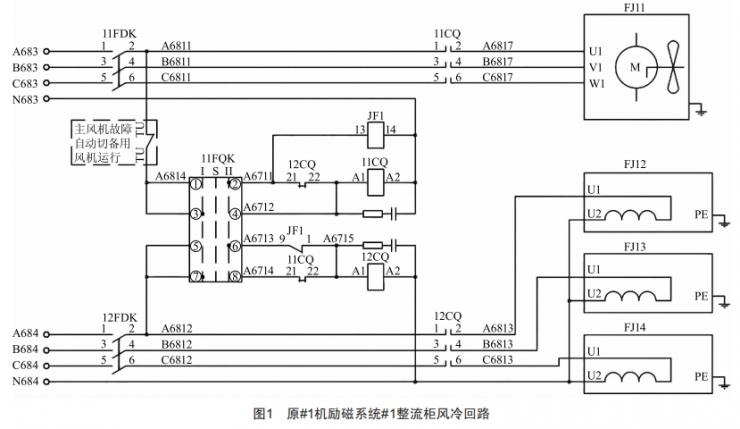 某電廠勵磁系統(tǒng)#1整流柜風(fēng)冷回路優(yōu)化改造
