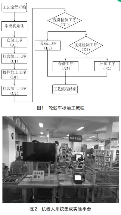 數(shù)字孿生在職業(yè)本科機器人教學(xué)中的應(yīng)用