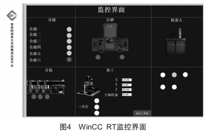 數(shù)字孿生在職業(yè)本科機器人教學(xué)中的應(yīng)用