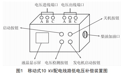 移動(dòng)式10kV配電線路低電壓補(bǔ)償裝置的研制