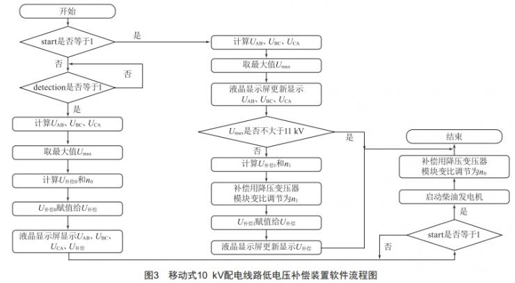 移動(dòng)式10kV配電線路低電壓補(bǔ)償裝置的研制