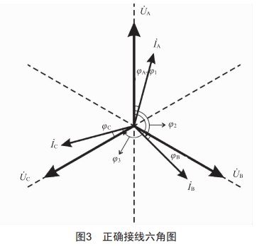 基于PEC-H3A校驗(yàn)儀的三相四線(xiàn)電能表防誤接線(xiàn)方法分析