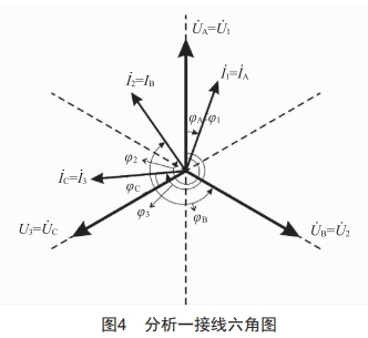 基于PEC-H3A校驗(yàn)儀的三相四線(xiàn)電能表防誤接線(xiàn)方法分析