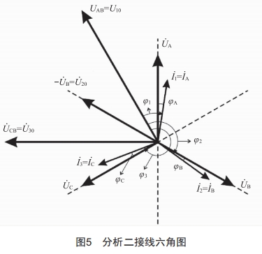 基于PEC-H3A校驗(yàn)儀的三相四線(xiàn)電能表防誤接線(xiàn)方法分析