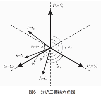 基于PEC-H3A校驗(yàn)儀的三相四線(xiàn)電能表防誤接線(xiàn)方法分析