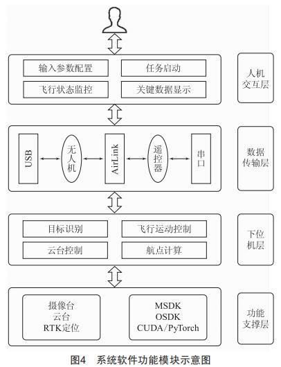 風(fēng)電場風(fēng)機(jī)葉片無人機(jī)自主巡檢系統(tǒng)分析設(shè)計與研究