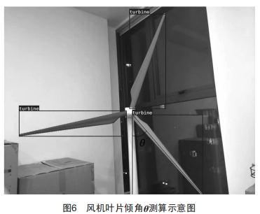 風(fēng)電場風(fēng)機(jī)葉片無人機(jī)自主巡檢系統(tǒng)分析設(shè)計與研究