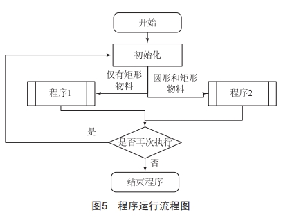 基于PLC與工業(yè)機(jī)器人的搬運(yùn)碼垛自動(dòng)化產(chǎn)線控制系統(tǒng)設(shè)計(jì)